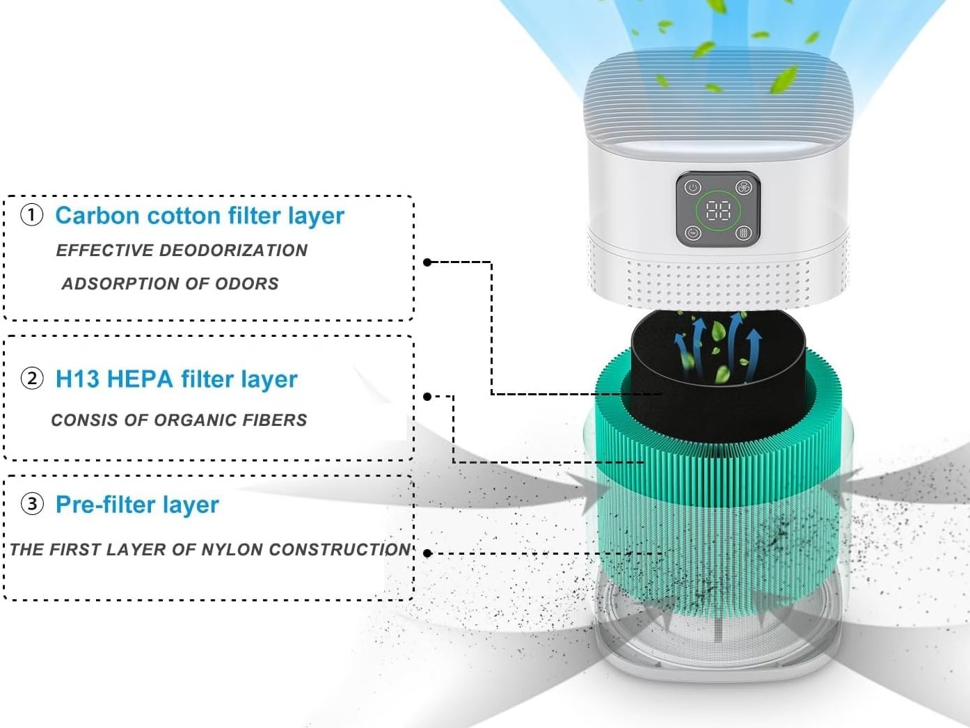 Air Cleaner For Home & Office